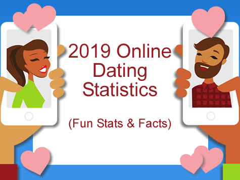 Online Dating Dangers Statis…