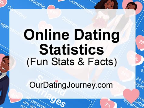 online dating statistics