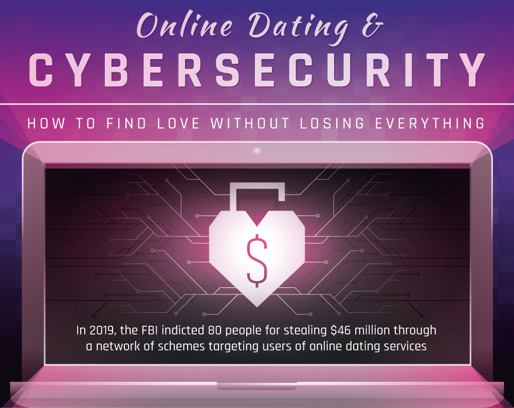 sicherheit bei online dating