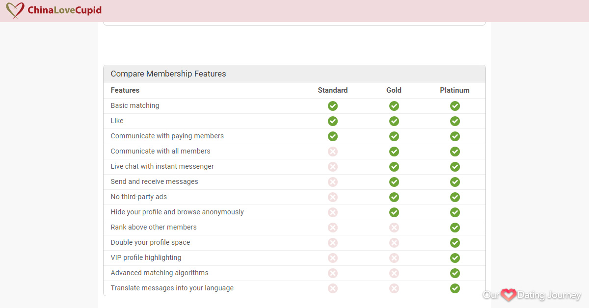 ChinaLoveCupid Compare Membership Features ChinaLoveCupid Compare Membership Features